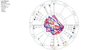 Elsie Wheeler chart