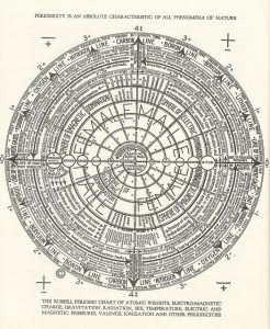 Mandala Russell