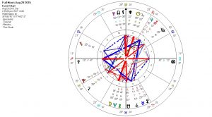 Pisces full Moon set for Washington DC