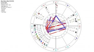 Solar Eclipse on the Equinox chart set for Washington DC